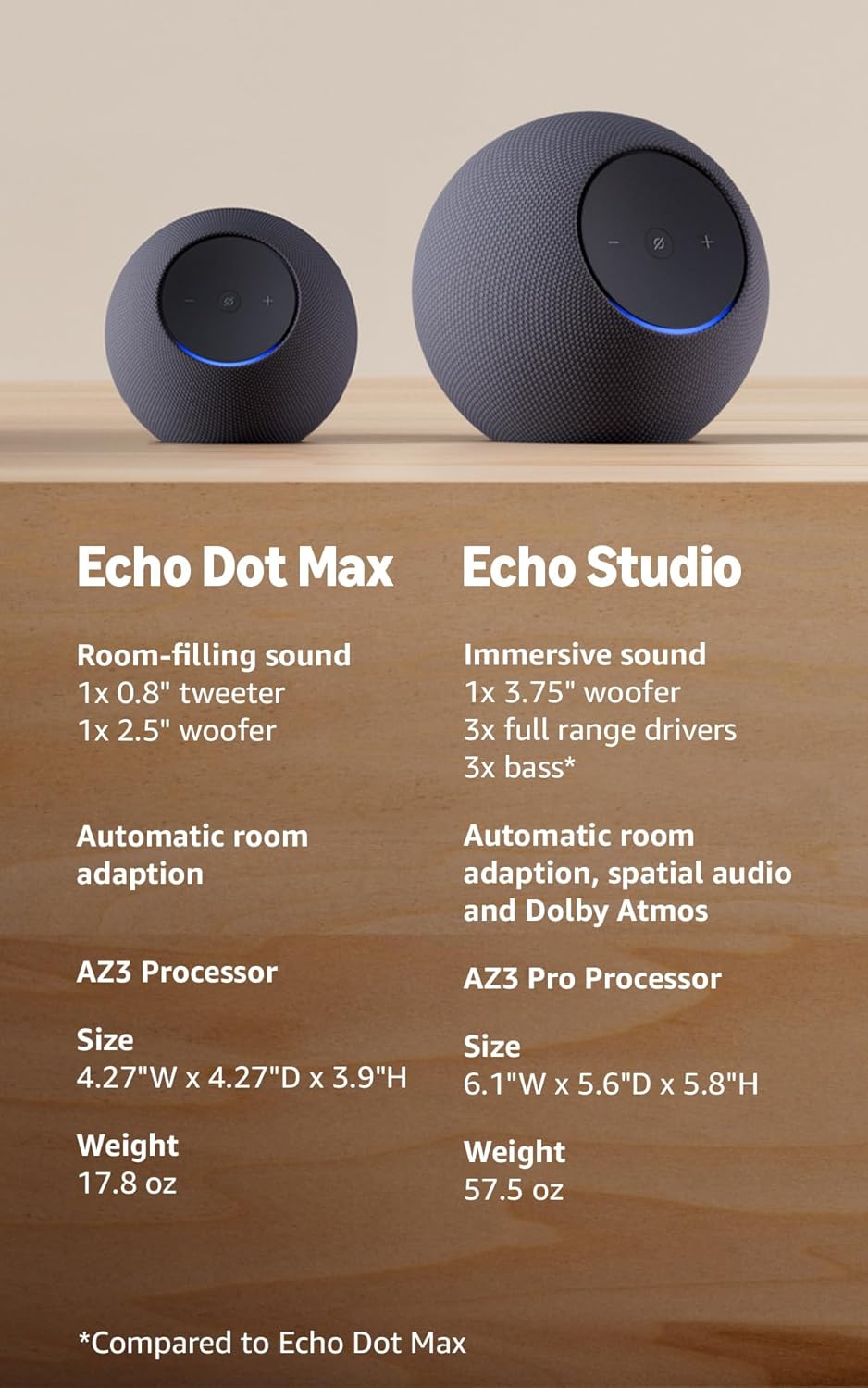 Amazon Echo Dot Max Smart Speaker