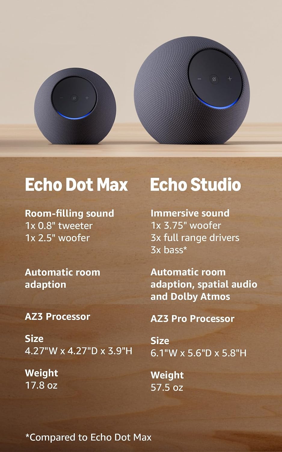 Amazon Echo Dot Max Smart Speaker